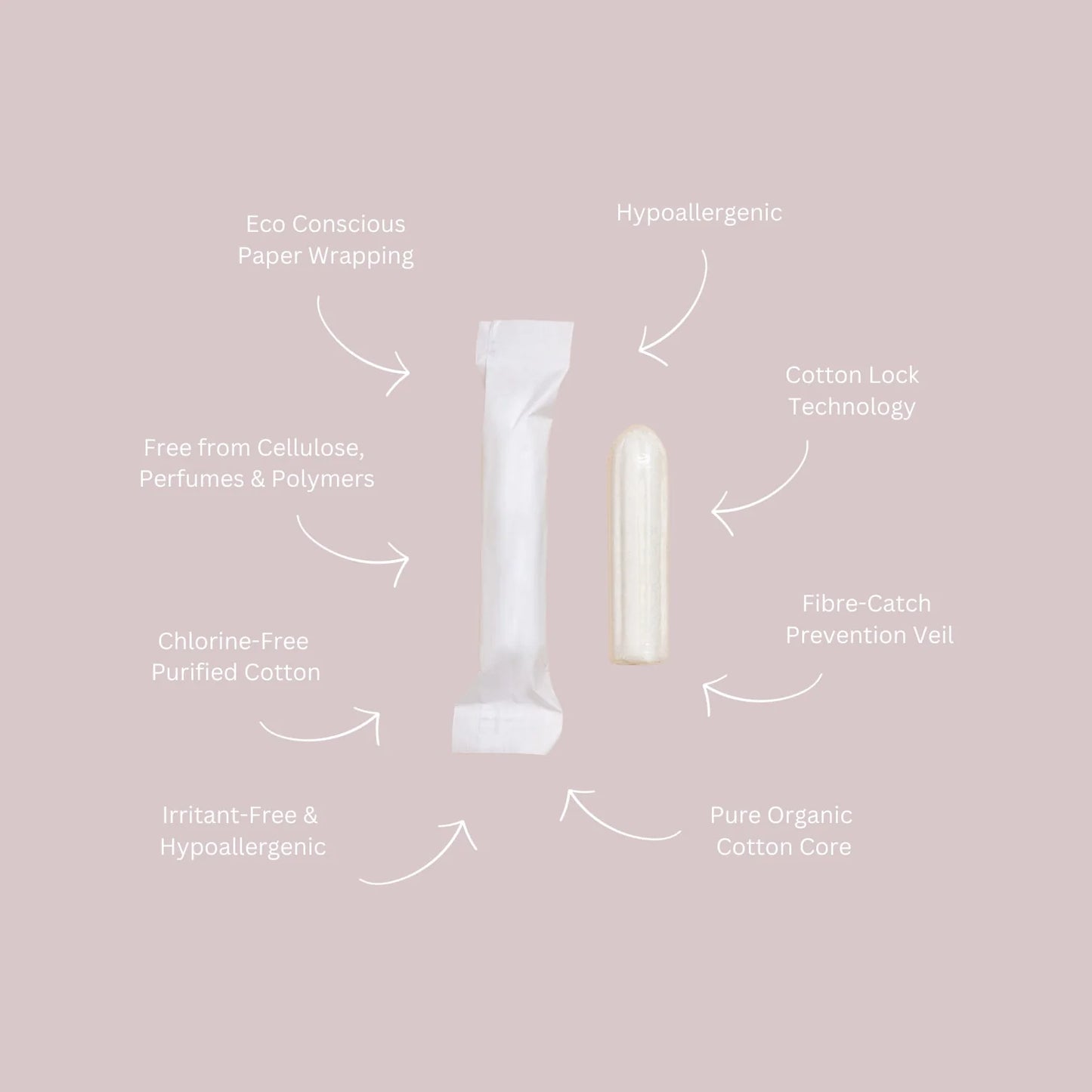 Organic Cotton Tampons x 18 : Mini